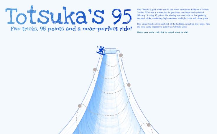 Totsuka's 95 February collaboration project thumbnail